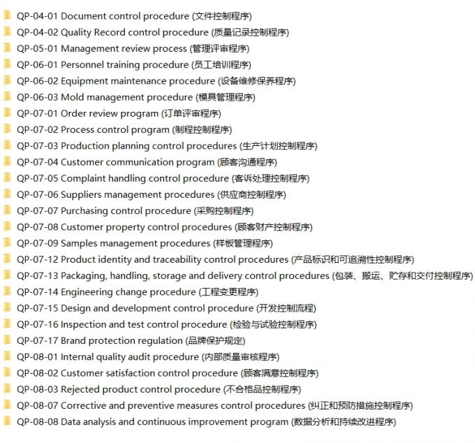 Hunan Kexin Packaging Co., Ltd. 品質管理 0